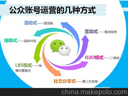 400电话网络推广微信网站