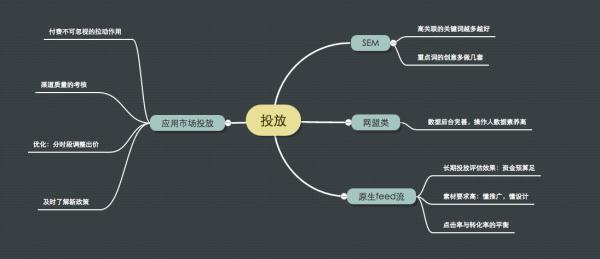 刚刚研发出来的APP该如何进行推广？你有何建议？