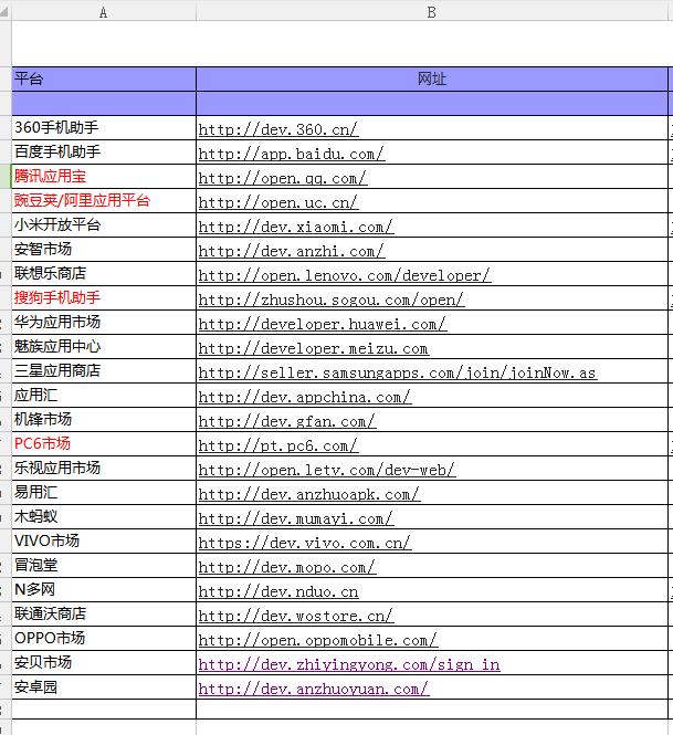 常用的APP推广方法有哪些？