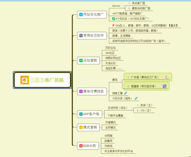 常用的APP推广方法有哪些？