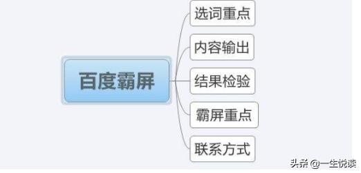 最常见的五种引流方法？