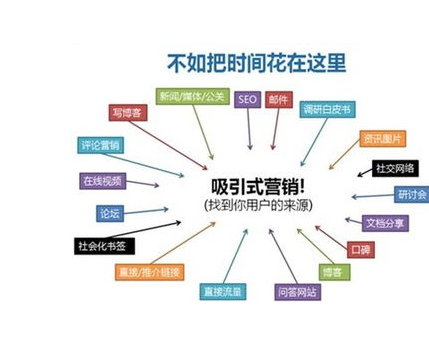 网络信息推广的方法,信息推广的方式有哪些？