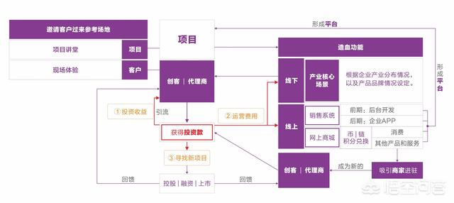 用心做好产品却卖不出去，该如何做产品营销？