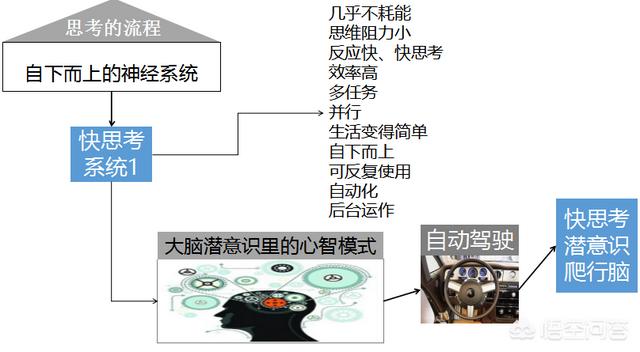 思索,应该如何对待自己的思考？