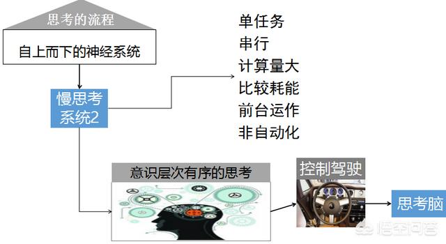 思索,应该如何对待自己的思考？