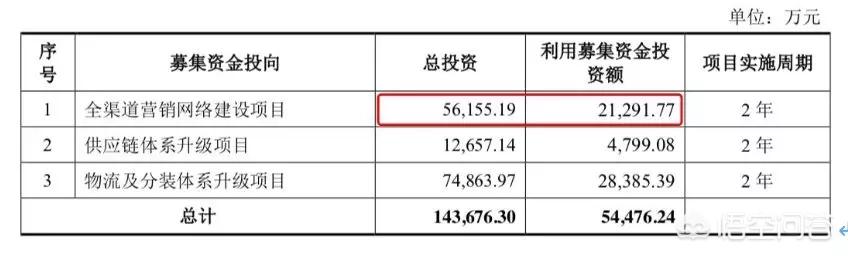 历时七年上市，市值突破百亿，三只松鼠如何练成零食界的超级网红？