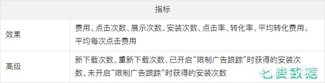 网络广告的效果指标,如何有效的评估网络广告的投放效果？