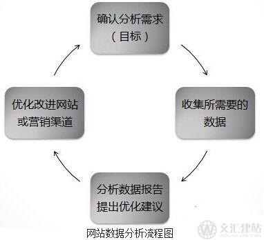 网络经营技巧,如何运营一个网站？