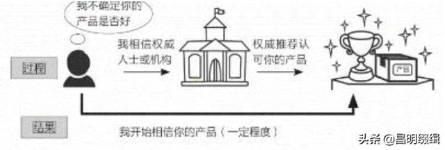 新品推广软文素材,商品推广软文，让你的商品象病毒一样疯传 「赢得读者信任篇」