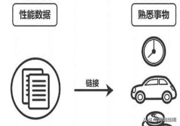 新品推广软文素材,商品推广软文，让你的商品象病毒一样疯传 「赢得读者信任篇」