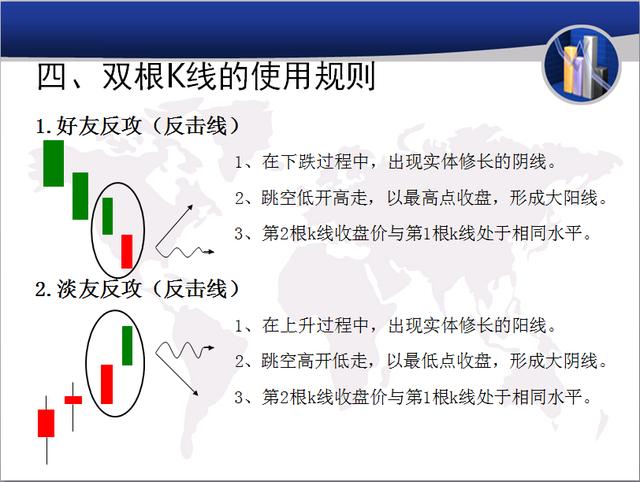 蜡烛图怎么看,怎么看外汇货币走势图以及分析？