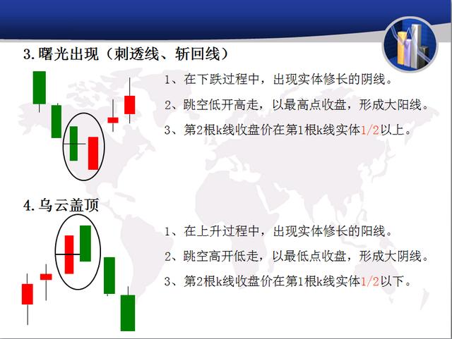 蜡烛图怎么看,怎么看外汇货币走势图以及分析？