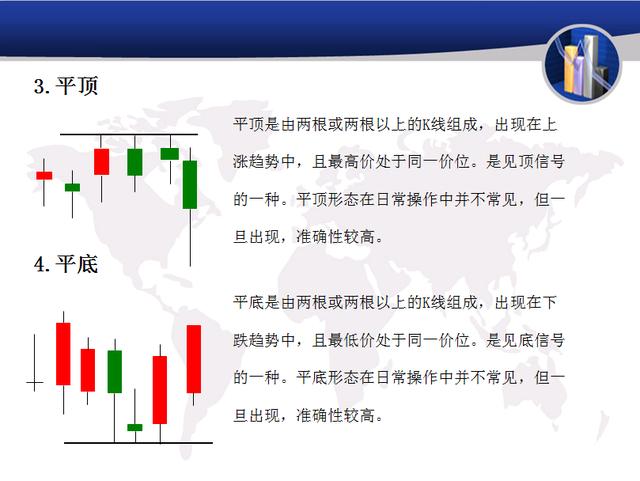 蜡烛图怎么看,怎么看外汇货币走势图以及分析？