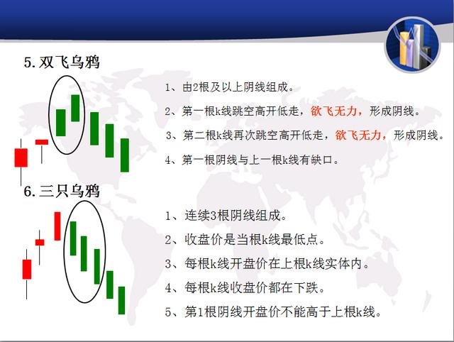 蜡烛图怎么看,怎么看外汇货币走势图以及分析？