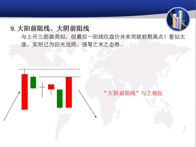 蜡烛图怎么看,怎么看外汇货币走势图以及分析？