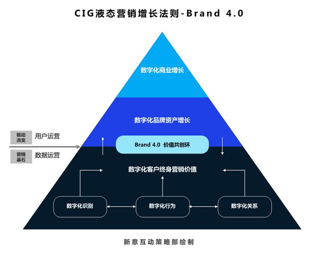 网络营销策略的访谈,理念与技术并举 曲伟海引领新意互动开创数字营销新思路