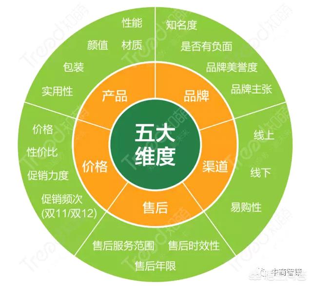 企业网络广告应用一般形式,全渠道营销是什么？零售行业如何运用？