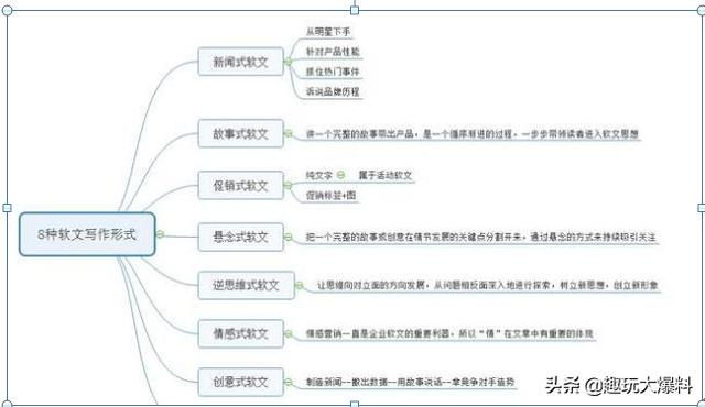 云网客软文发表技巧,如何快速掌握写最经典，最火的软文出来。从零开始，一起学习。