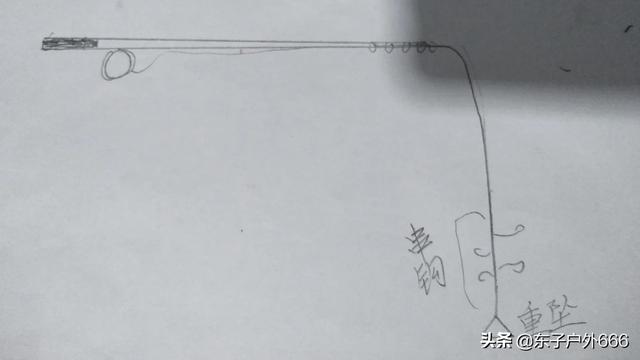 筏钓技巧和方法,筏钓重铅速降打平稍效果如何？