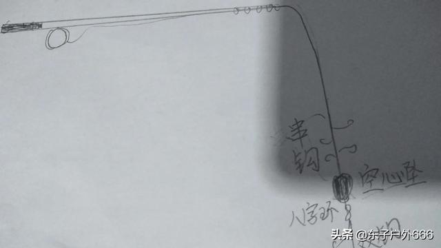 筏钓技巧和方法,筏钓重铅速降打平稍效果如何？