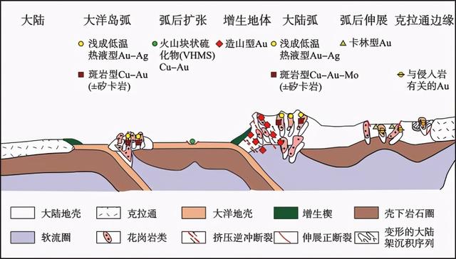 性蚀,3种主要类型金矿床成矿特征、成矿条件及找矿意义