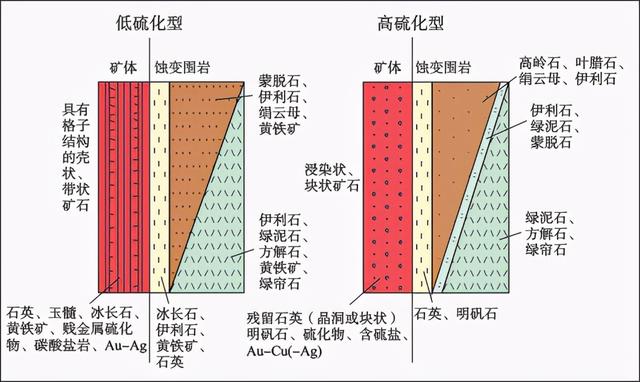 性蚀,3种主要类型金矿床成矿特征、成矿条件及找矿意义