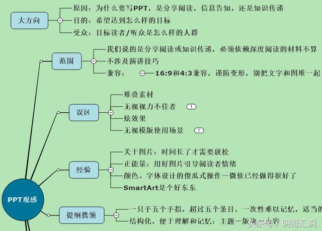 思维导图怎么写,怎么使用思维导图？