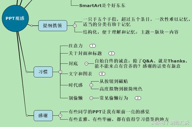 思维导图怎么写,怎么使用思维导图？