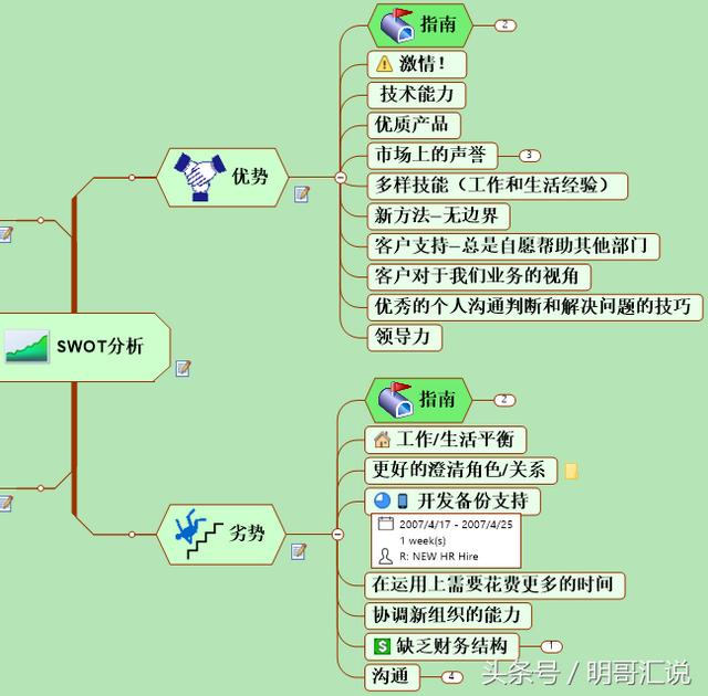 思维导图怎么写,怎么使用思维导图？