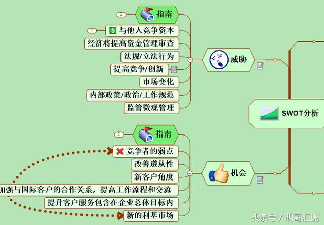 思维导图怎么写,怎么使用思维导图？