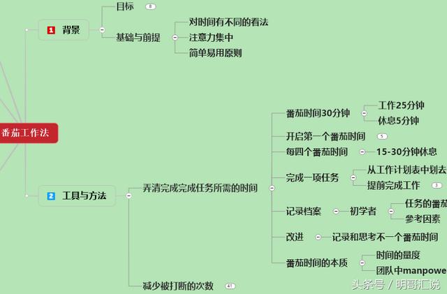 思维导图怎么写,怎么使用思维导图？