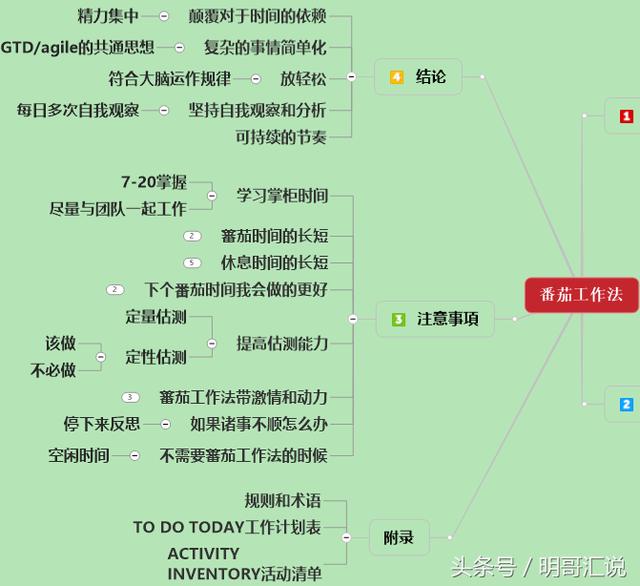 思维导图怎么写,怎么使用思维导图？