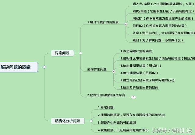 思维导图怎么写,怎么使用思维导图？