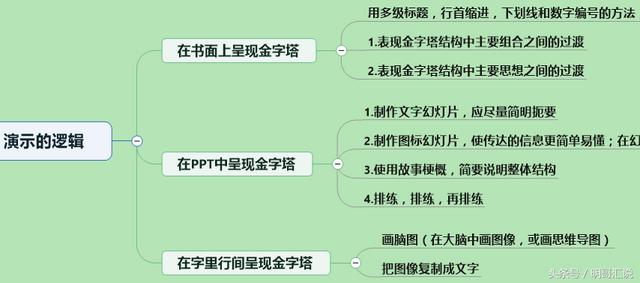 思维导图怎么写,怎么使用思维导图？