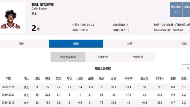 克斯顿,42分加时20打爆三巨头是未来超巨？分析出塞克斯顿撑死全明星