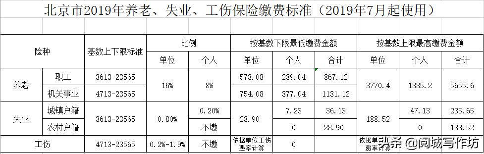 个人所得税扣除项目,个人所得税专项扣除是什么意思？