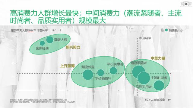 网络营销适合人群,“看见爆款就想剁手”？详解服饰行业八大人群消费特征