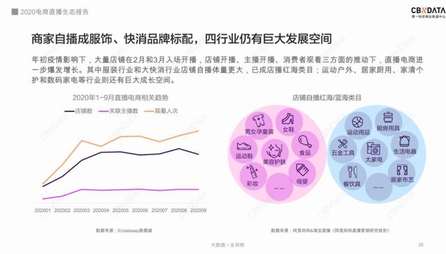 网络营销适合人群,“看见爆款就想剁手”？详解服饰行业八大人群消费特征