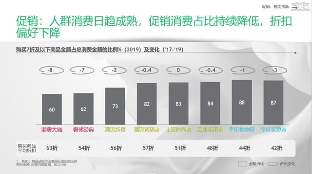 网络营销适合人群,“看见爆款就想剁手”？详解服饰行业八大人群消费特征