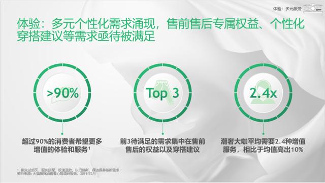 网络营销适合人群,“看见爆款就想剁手”？详解服饰行业八大人群消费特征