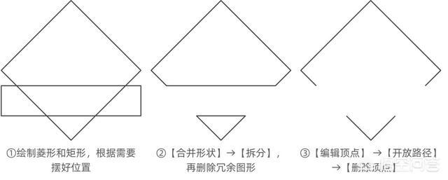 ppt怎么制作,怎么制作有创意的PPT？