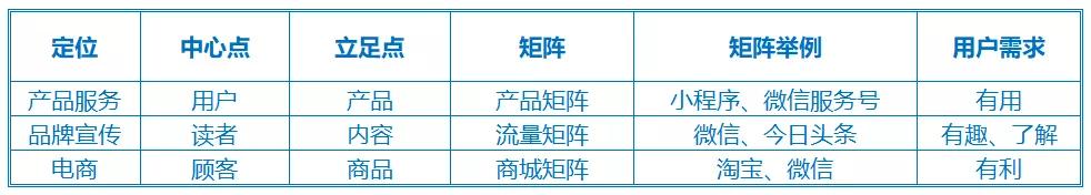 医院网络营销新渠道,做医院营销，你了解新媒体定位与矩阵搭建吗？