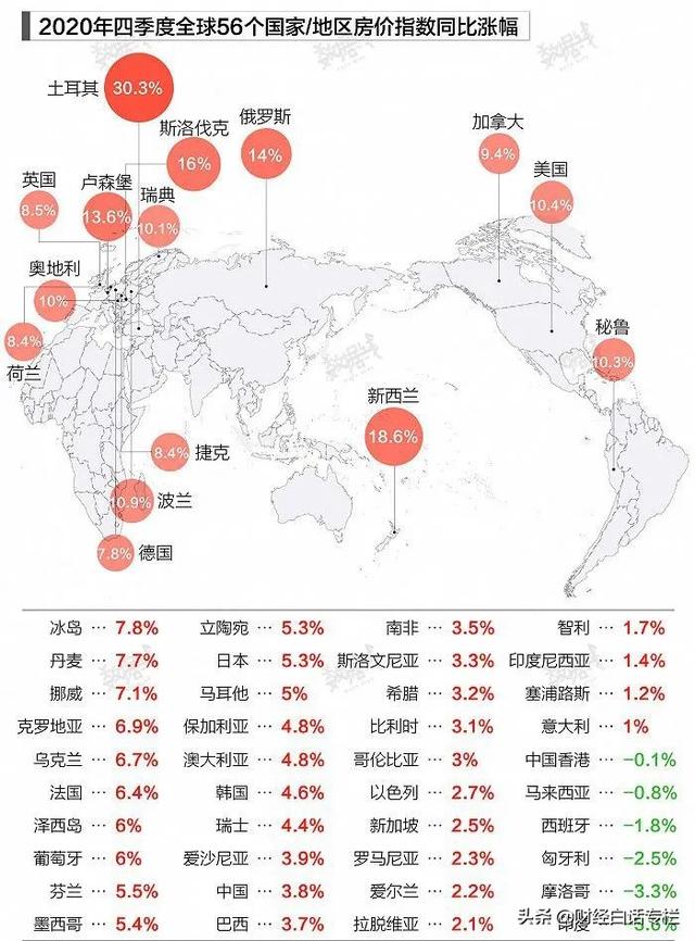 加息全球房价疯,89%的国家房价上涨，终于引发9国加息！惩罚楼市的时候到了