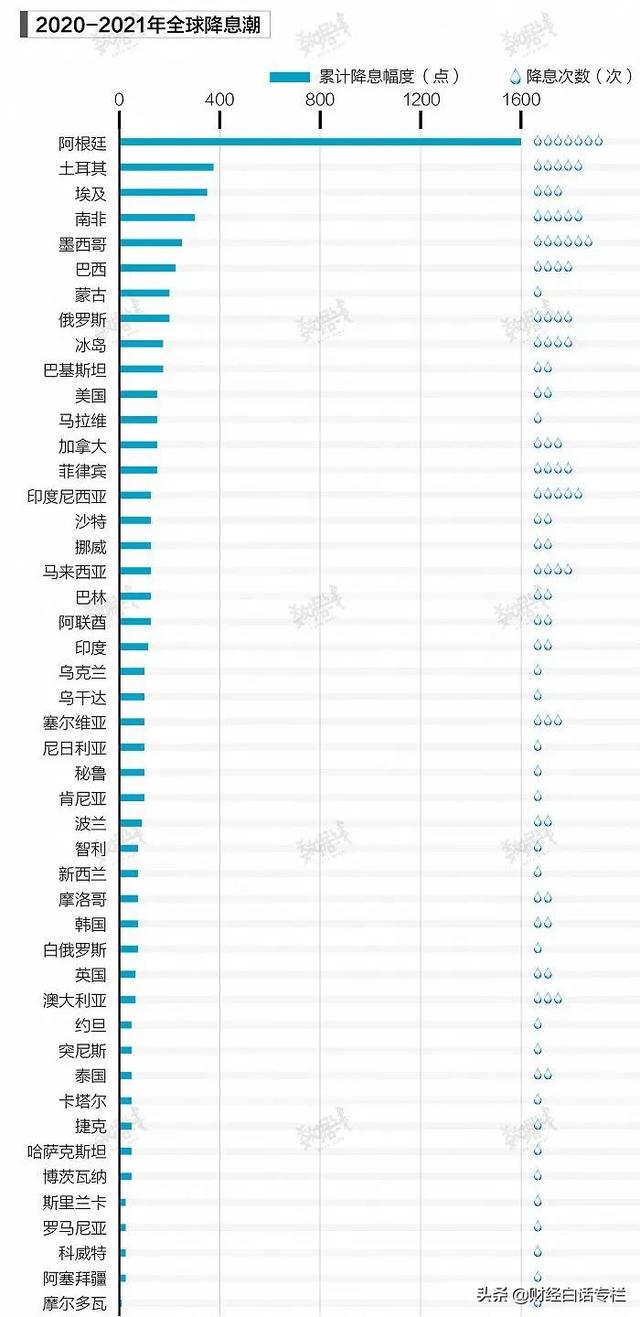 加息全球房价疯,89%的国家房价上涨，终于引发9国加息！惩罚楼市的时候到了