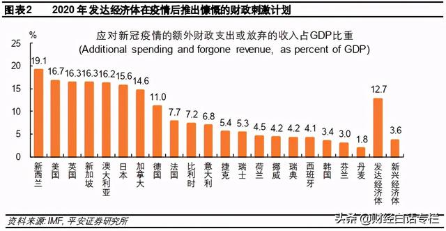 加息全球房价疯,89%的国家房价上涨，终于引发9国加息！惩罚楼市的时候到了