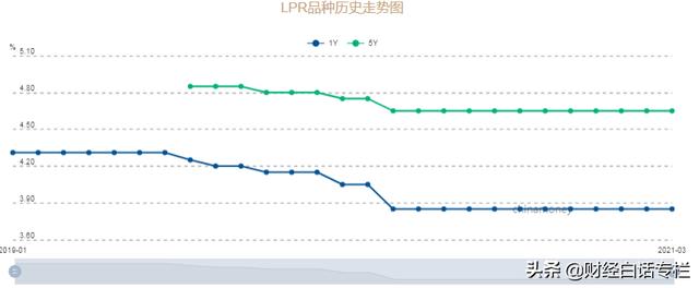 加息全球房价疯,89%的国家房价上涨，终于引发9国加息！惩罚楼市的时候到了