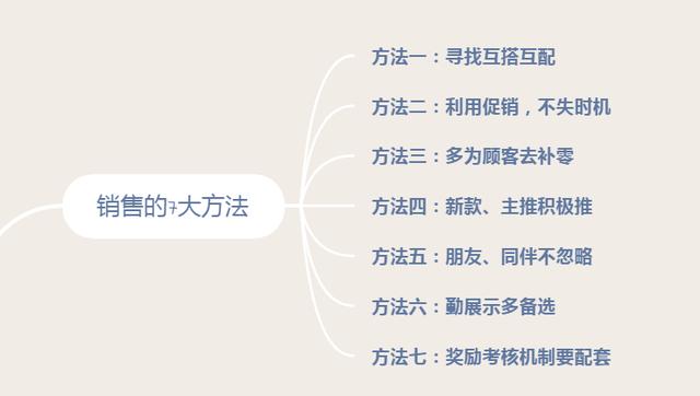 销售的方法和技巧,销售的7大方法和5大销售话术（即学即用）