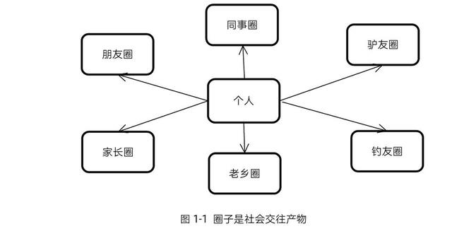 网络广告的技巧和策略,市场人怎么做好广告投放和广告策略？