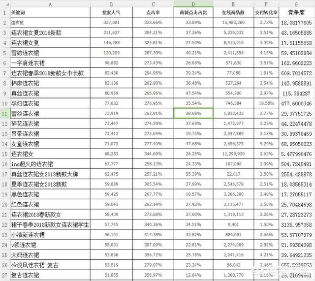 标题优化有哪些思路和技巧,淘宝如何做好标题组合优化？有哪些好的建议？