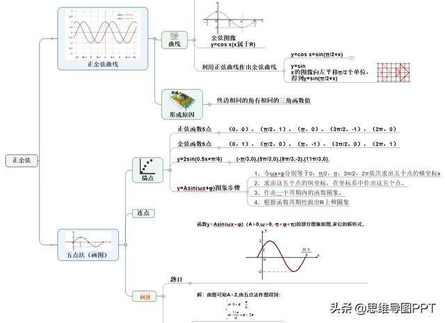 思维导图软件下载,比较好的思维导图软件有哪些？